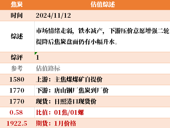 目前大宗商品的估值走到什么位置了？11-12-第21张图片-山东威力重工