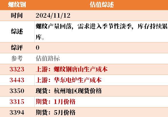 目前大宗商品的估值走到什么位置了？11-12-第23张图片-山东威力重工