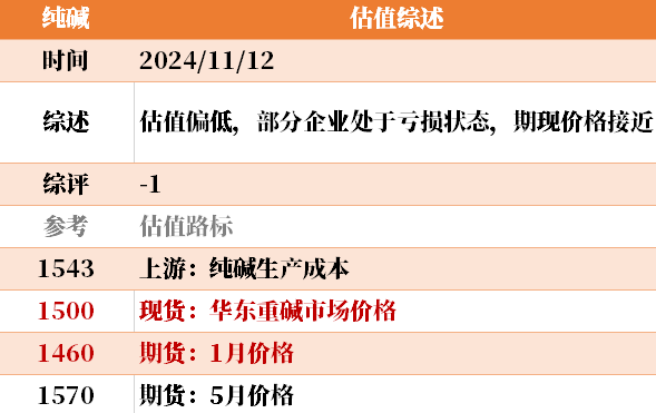 目前大宗商品的估值走到什么位置了？11-12-第26张图片-山东威力重工