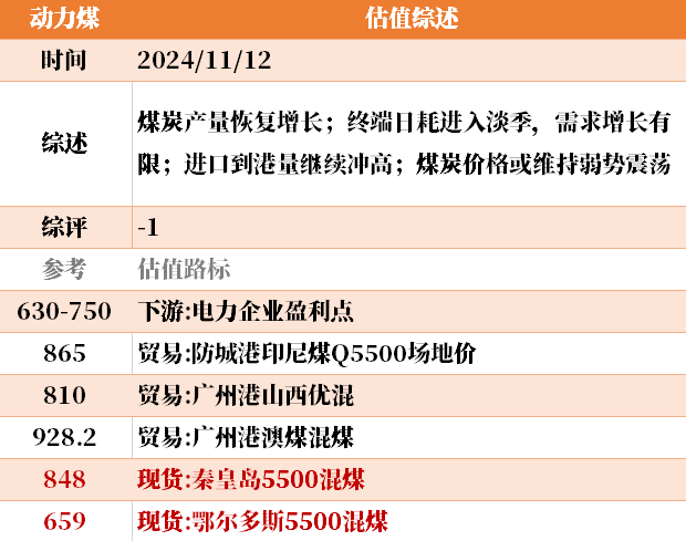 目前大宗商品的估值走到什么位置了？11-12-第27张图片-山东威力重工