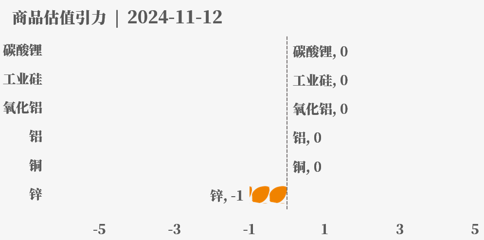 目前大宗商品的估值走到什么位置了？11-12-第28张图片-山东威力重工