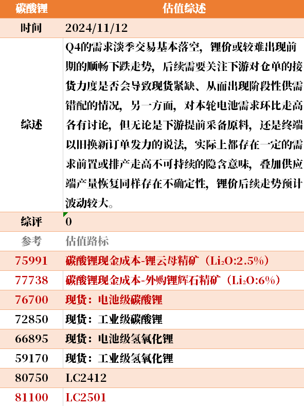 目前大宗商品的估值走到什么位置了？11-12-第29张图片-山东威力重工