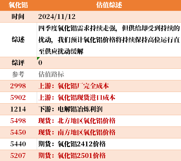 目前大宗商品的估值走到什么位置了？11-12-第31张图片-山东威力重工