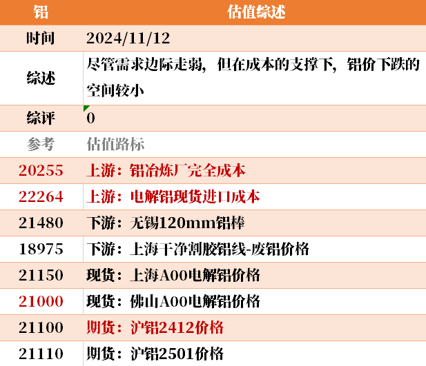 目前大宗商品的估值走到什么位置了？11-12-第32张图片-山东威力重工