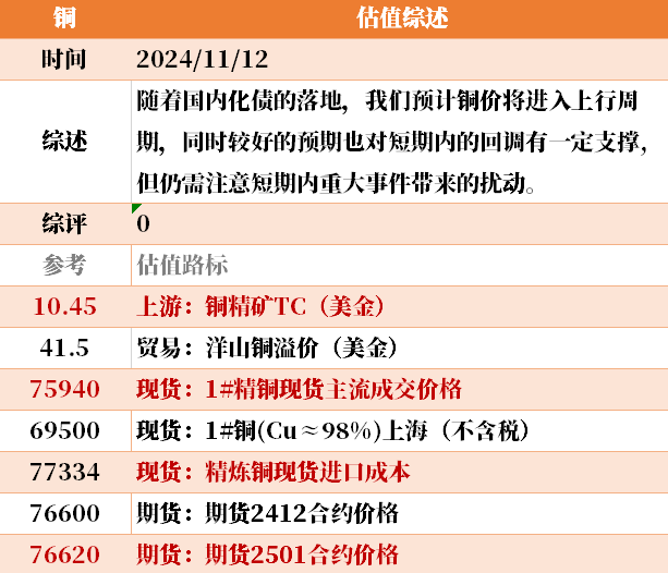 目前大宗商品的估值走到什么位置了？11-12-第33张图片-山东威力重工