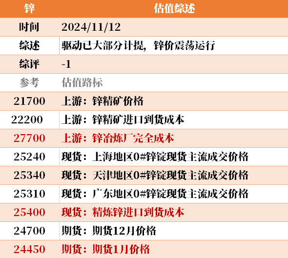 目前大宗商品的估值走到什么位置了？11-12-第34张图片-山东威力重工