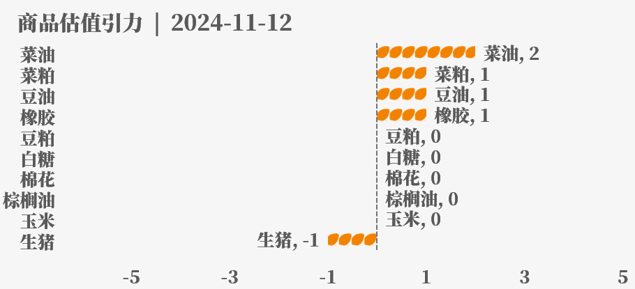 目前大宗商品的估值走到什么位置了？11-12-第35张图片-山东威力重工