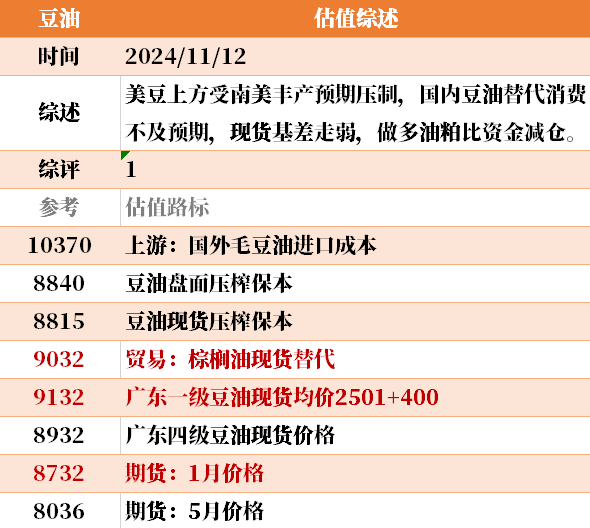 目前大宗商品的估值走到什么位置了？11-12-第38张图片-山东威力重工