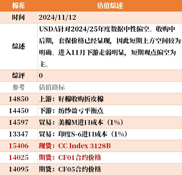 目前大宗商品的估值走到什么位置了？11-12-第42张图片-山东威力重工