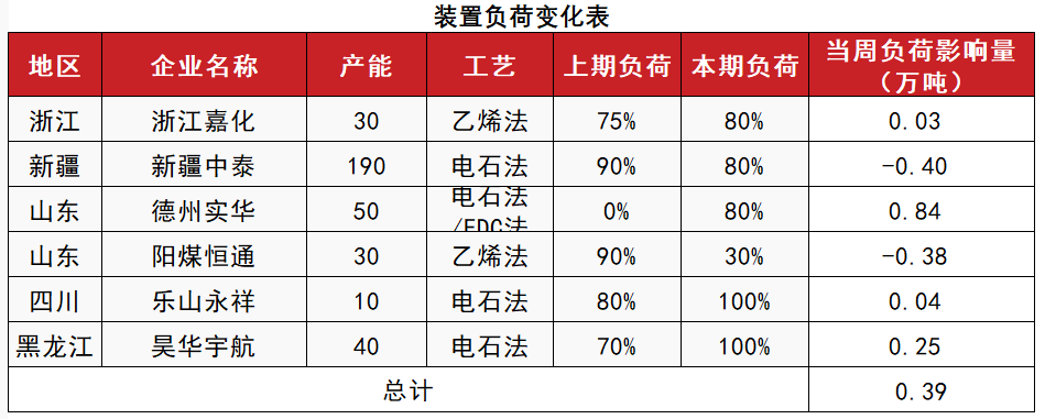 PVC：靴子落地-第11张图片-山东威力重工