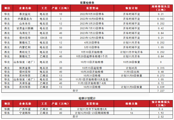 PVC：靴子落地-第12张图片-山东威力重工