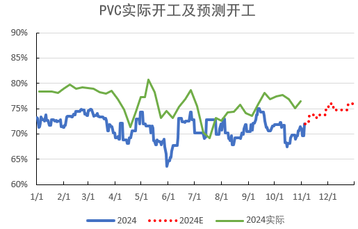 PVC：靴子落地-第13张图片-山东威力重工