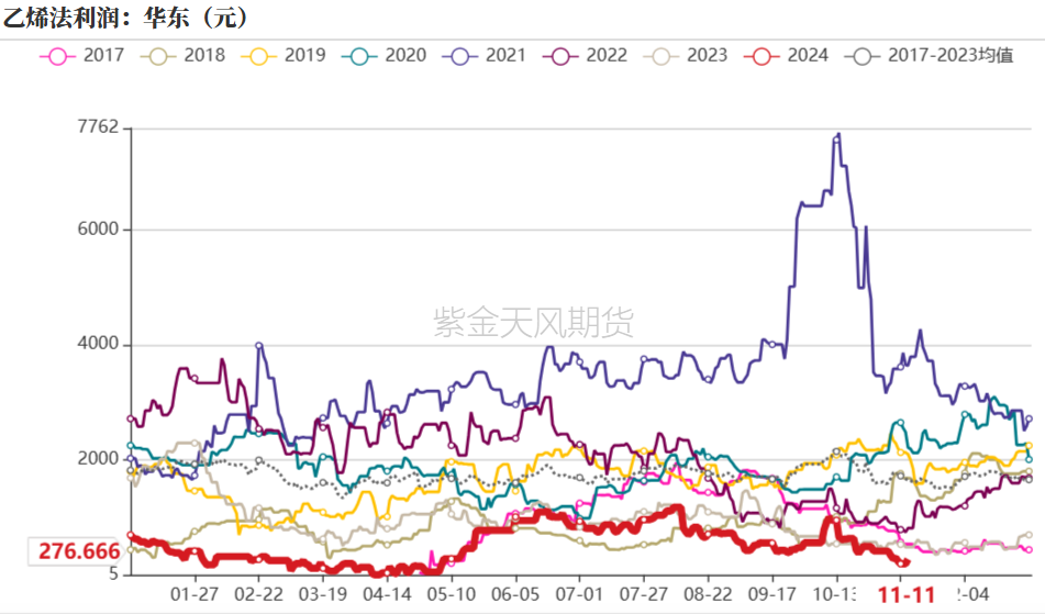 PVC：靴子落地-第27张图片-山东威力重工