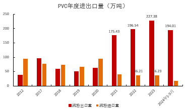 PVC：靴子落地-第32张图片-山东威力重工