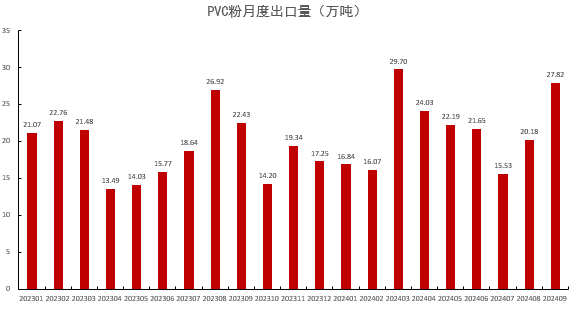 PVC：靴子落地-第33张图片-山东威力重工