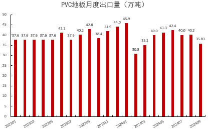 PVC：靴子落地-第34张图片-山东威力重工