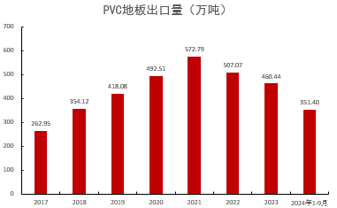 PVC：靴子落地-第35张图片-山东威力重工