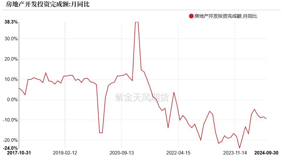 PVC：靴子落地-第36张图片-山东威力重工