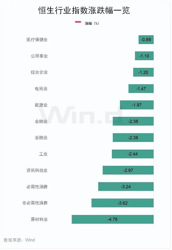 恒指失守两万点，汽车经销商及芯片替代板块领跌-第3张图片-山东威力重工