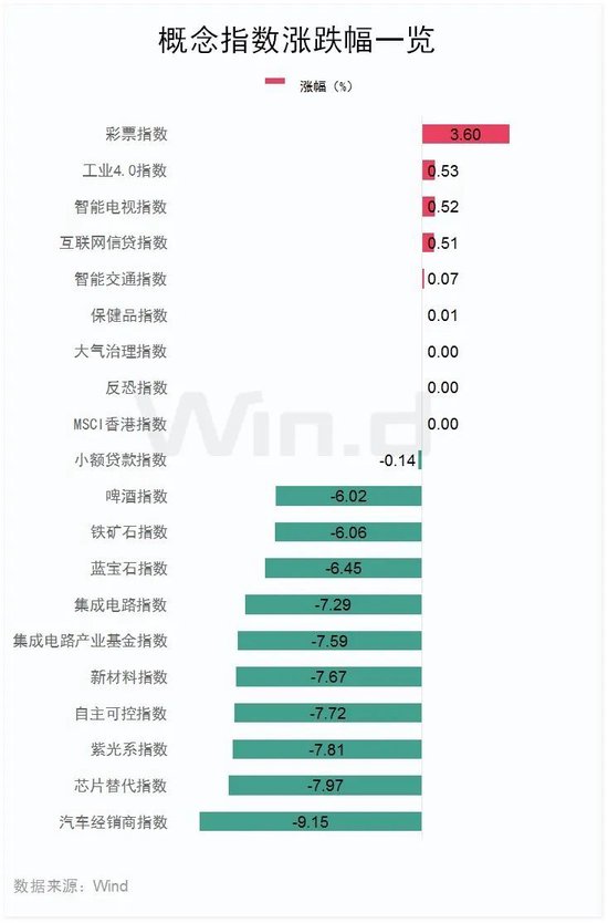 恒指失守两万点，汽车经销商及芯片替代板块领跌-第4张图片-山东威力重工