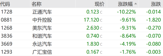 恒指失守两万点，汽车经销商及芯片替代板块领跌-第8张图片-山东威力重工