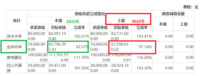 清新环境净利润连续大降80%以上仍要募资27亿元扩张 回复监管问询“睁眼说瞎话”？|定增志-第2张图片-山东威力重工