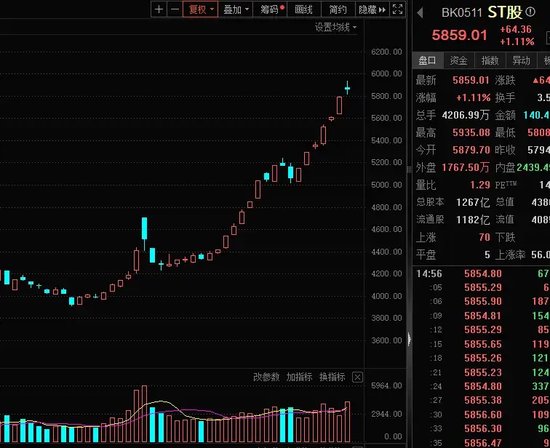 14：19涨停，14：20跌停，高位股大震荡-第4张图片-山东威力重工