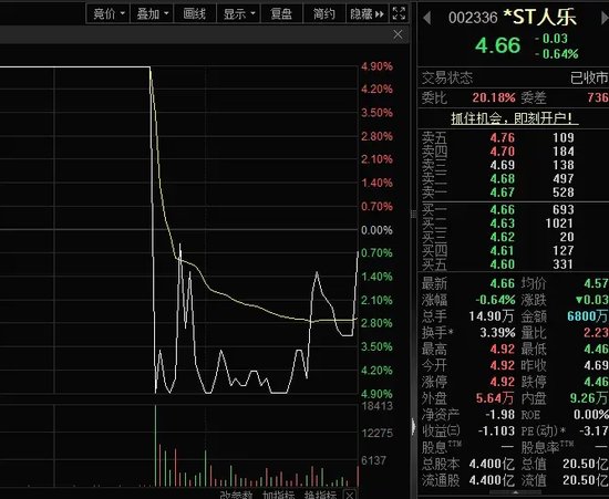 14：19涨停，14：20跌停，高位股大震荡-第5张图片-山东威力重工