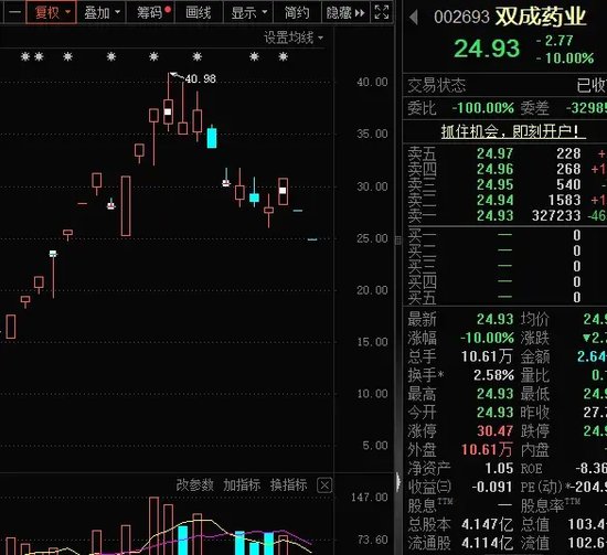 14：19涨停，14：20跌停，高位股大震荡-第7张图片-山东威力重工