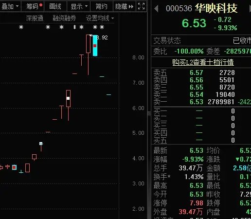 14：19涨停，14：20跌停，高位股大震荡-第8张图片-山东威力重工