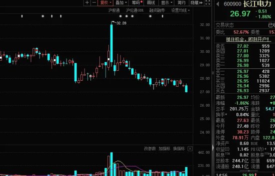 14：19涨停，14：20跌停，高位股大震荡-第9张图片-山东威力重工