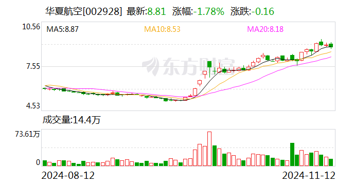 华夏航空：2024年员工持股计划非交易过户完成-第1张图片-山东威力重工