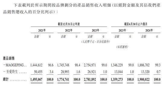 年过六旬，毛戈平还“卷”得动吗？-第3张图片-山东威力重工