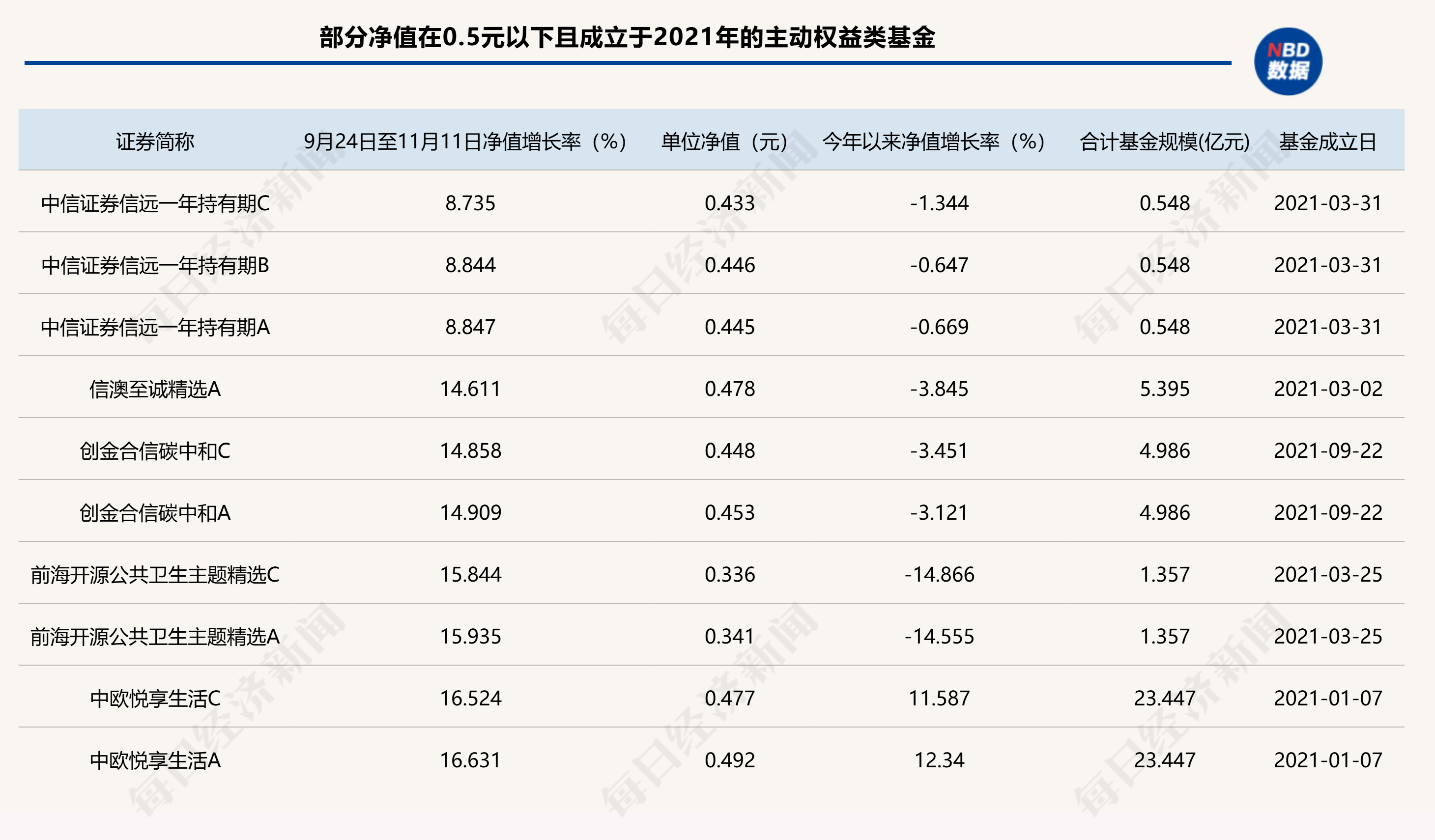 A股回暖，仍有86只主动权益类基金单位净值低于0.5元，如何收复“面值”引关注-第1张图片-山东威力重工