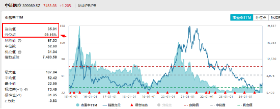 大盘震荡回调，医疗逆市冲高，医疗ETF（512170）收涨1.36%！泛科技局部走强，智能电动车ETF跑赢沪指！-第4张图片-山东威力重工