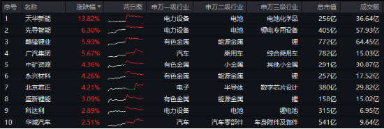 大盘震荡回调，医疗逆市冲高，医疗ETF（512170）收涨1.36%！泛科技局部走强，智能电动车ETF跑赢沪指！-第6张图片-山东威力重工