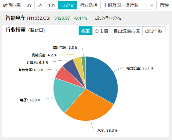 大盘震荡回调，医疗逆市冲高，医疗ETF（512170）收涨1.36%！泛科技局部走强，智能电动车ETF跑赢沪指！-第8张图片-山东威力重工