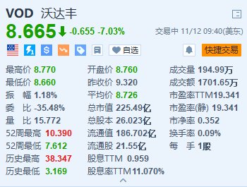 沃达丰跌超7% 上半年营收低于预期+中期股息同比减半-第1张图片-山东威力重工