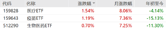 ETF日报：为保障供应链稳定、统筹安全与发展，芯片国产替代的趋势将有望延续-第1张图片-山东威力重工