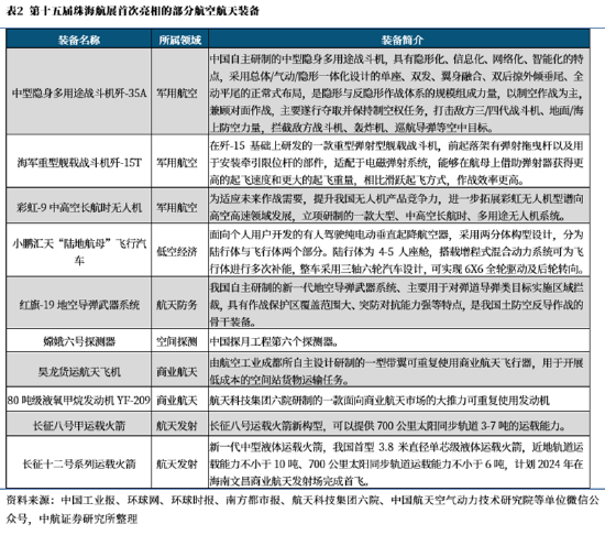 ETF日报：为保障供应链稳定、统筹安全与发展，芯片国产替代的趋势将有望延续-第4张图片-山东威力重工