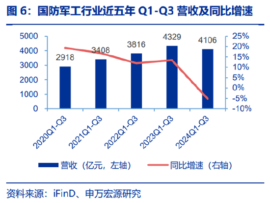 ETF日报：为保障供应链稳定、统筹安全与发展，芯片国产替代的趋势将有望延续-第5张图片-山东威力重工