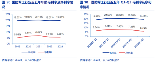 ETF日报：为保障供应链稳定、统筹安全与发展，芯片国产替代的趋势将有望延续-第6张图片-山东威力重工