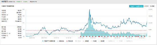 ETF日报：为保障供应链稳定、统筹安全与发展，芯片国产替代的趋势将有望延续-第7张图片-山东威力重工