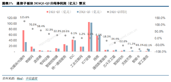 ETF日报：为保障供应链稳定、统筹安全与发展，芯片国产替代的趋势将有望延续-第9张图片-山东威力重工