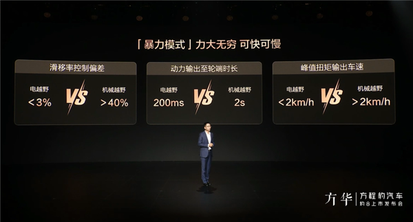 比亚迪首款华为智驾车！方程豹汽车豹8上市：37.98万起-第17张图片-山东威力重工