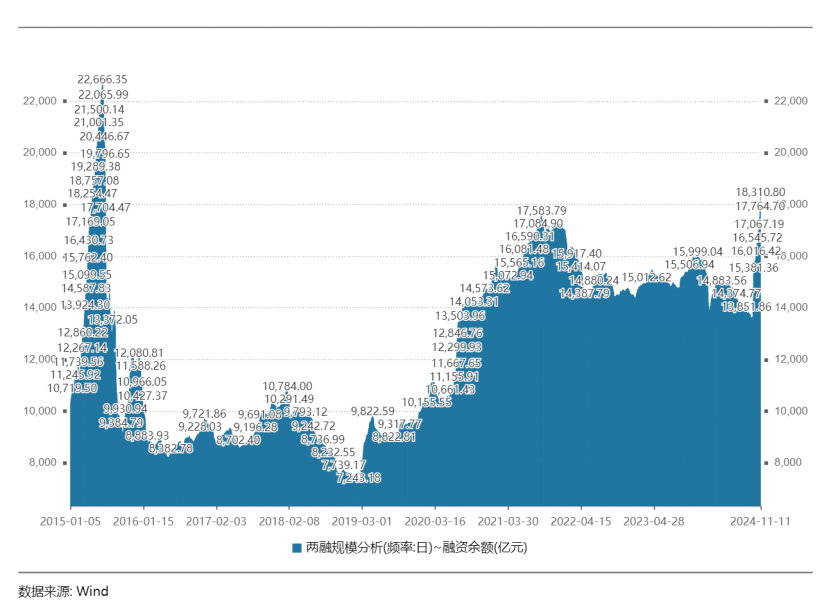 接近2万亿！A股融资余额，9年新高-第1张图片-山东威力重工