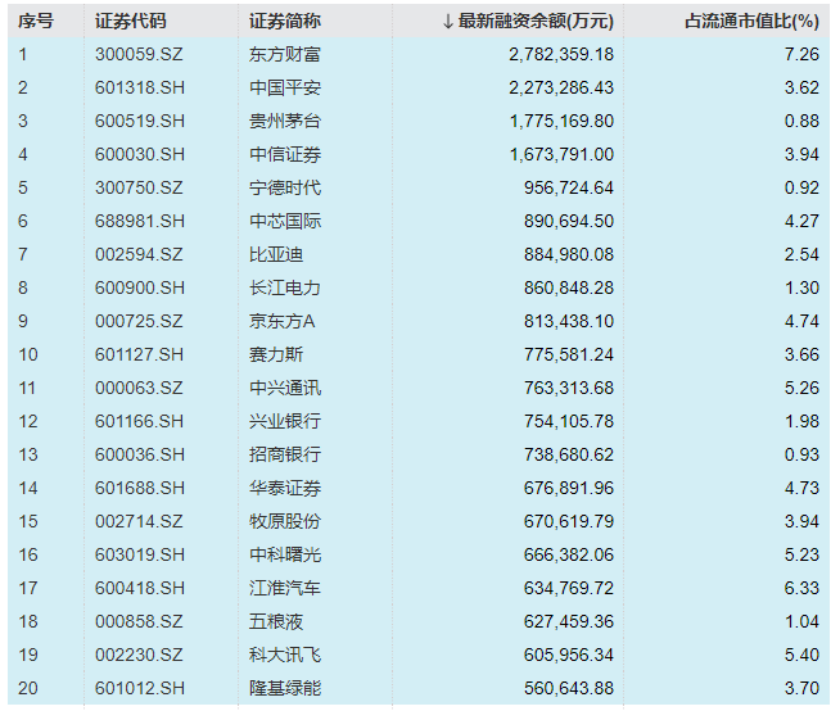 接近2万亿！A股融资余额，9年新高-第2张图片-山东威力重工