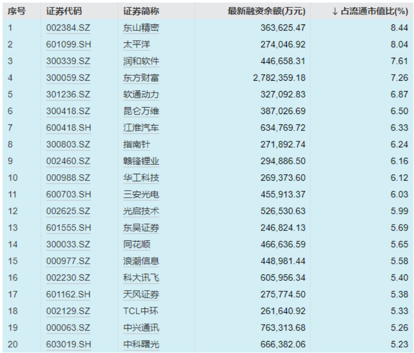 接近2万亿！A股融资余额，9年新高-第3张图片-山东威力重工