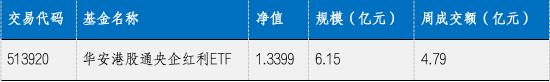 华安基金：大选降息财政三大靴子落地，港股央企红利配置价值高-第1张图片-山东威力重工