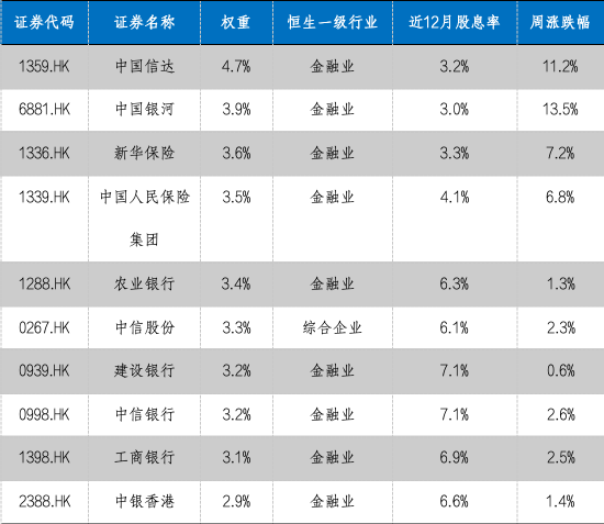 华安基金：大选降息财政三大靴子落地，港股央企红利配置价值高-第2张图片-山东威力重工